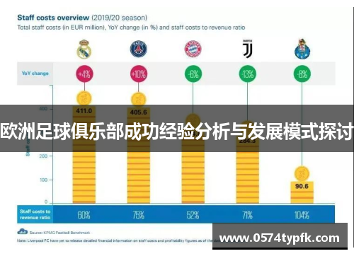 欧洲足球俱乐部成功经验分析与发展模式探讨 欧洲足球俱乐部成功经验分析与发展模式探讨