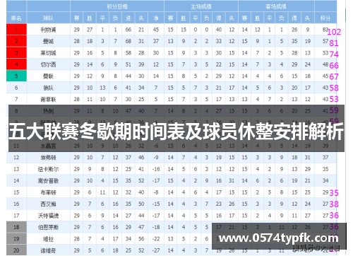 五大联赛冬歇期时间表及球员休整安排解析 五大联赛冬歇期时间表及球员休整安排解析