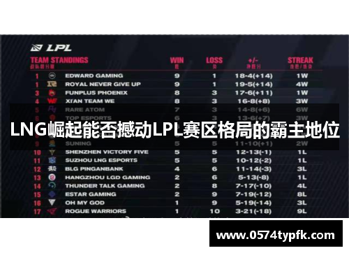 LNG崛起能否撼动LPL赛区格局的霸主地位