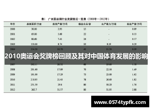 2010奥运会奖牌榜回顾及其对中国体育发展的影响 2010奥运会奖牌榜回顾及其对中国体育发展的影响