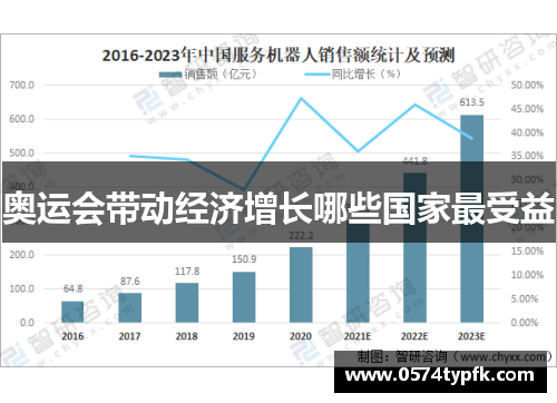奥运会带动经济增长哪些国家最受益