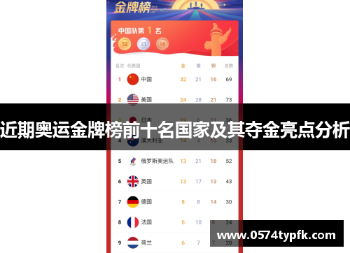 近期奥运金牌榜前十名国家及其夺金亮点分析